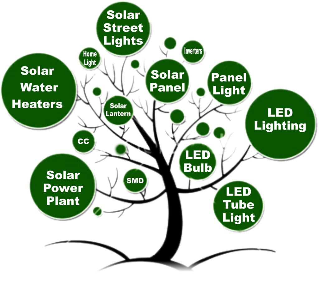 SOLAR PRODUCTS